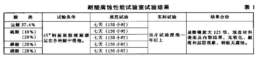 耐磨胶 耐磨胶